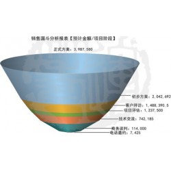 快速消費(fèi)品行業(yè)管理軟件系統(tǒng)信息，誠(chéng)薦專業(yè)的快速消費(fèi)品行業(yè)管理軟件系統(tǒng)