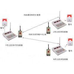 一鍵式警報系統(tǒng)/警情緊急疏散系統(tǒng)。10戶聯(lián)防一鍵式報警裝置. 戶戶聯(lián)防緊急一鍵式無線緊急按鈕