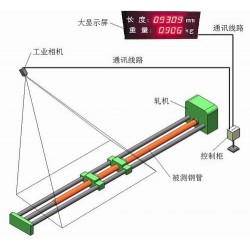 基于工業(yè)相機(jī)的鋼管測長儀