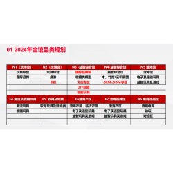 探索毛絨新紀元：2024年上海毛絨玩具展盛大開幕