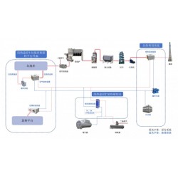 垃圾焚燒電廠煙氣余熱回收利用