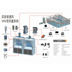 實驗室VAV變風量控制系統(tǒng)-20年廠家直供